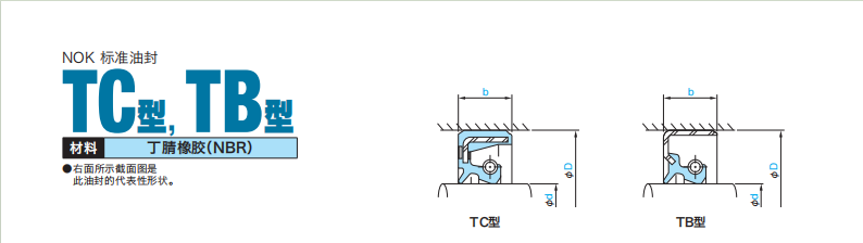 TC型，TB型
